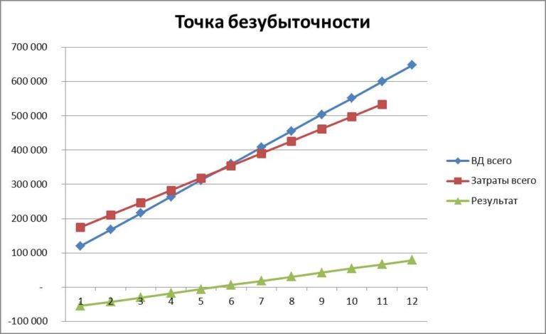 Финансовый калькулятор