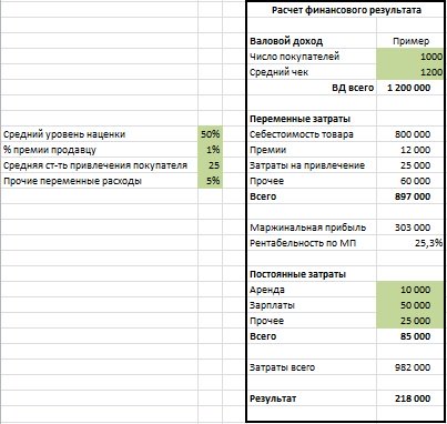 Онлайн калькулятор irr инвестиционного проекта