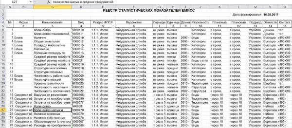 Реестр ЕМИСС - список отчетов Росстата