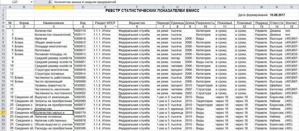 Емисс ведомства и межведомственная Статистическая система