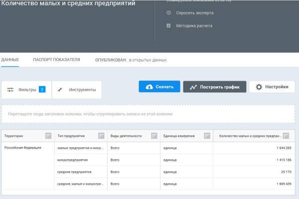Емисс ведомства и межведомственная Статистическая система