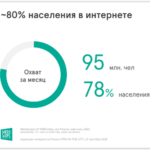 Аудитория интернета