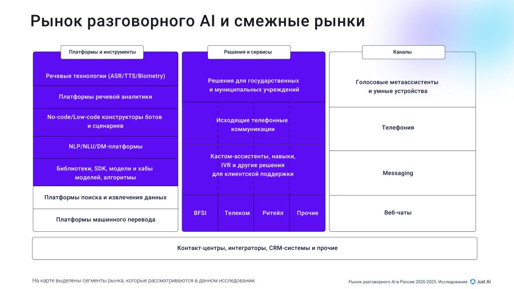 Рынок разговорного ИИ