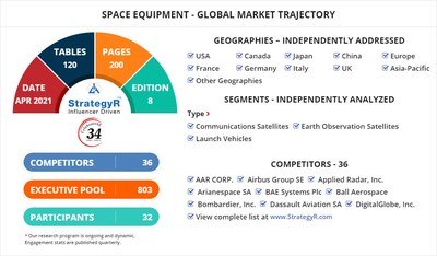 Space Market