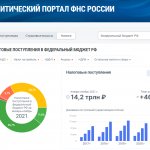 Аналитический портал ФНС России