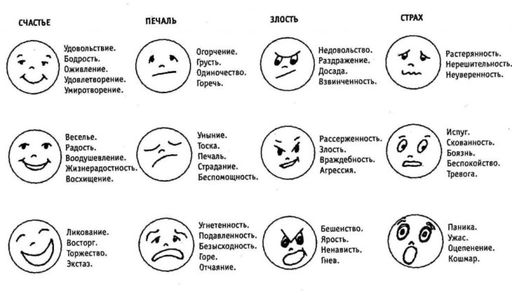 Эмоции и их выражение